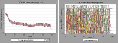 single subject research in psychiatry facts and fictions